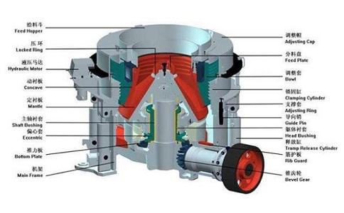彈簧圓錐破碎機(jī)偏心套部安裝注意事項